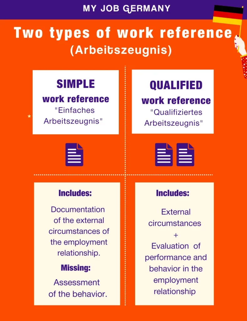 Visual of the types of Arbeitszeugnis in Germany 